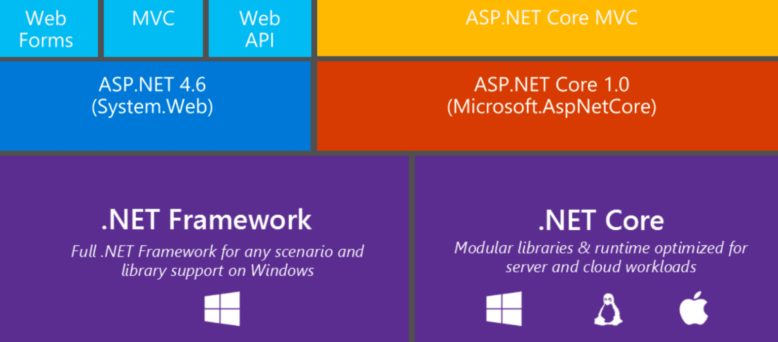 asp-net-application-development-ascenwork-technologies