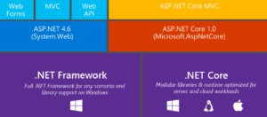 ASP.Net Application Development - AscenWork Technologies