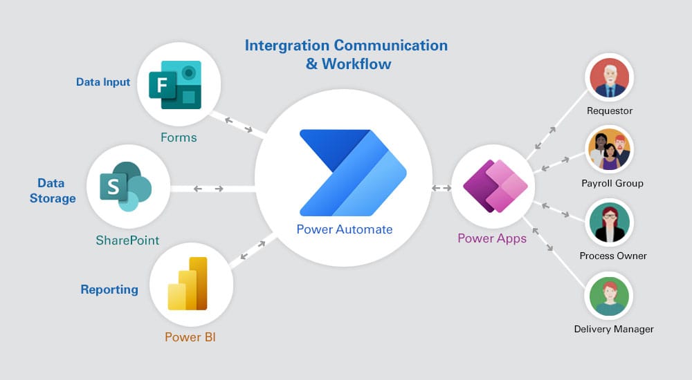 Boost-Productivity-with-Microsoft-Power-Automate---Blog---AscenWork-Technologies