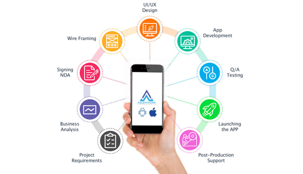 Mobile Application Development - AscenWork Technologies-1