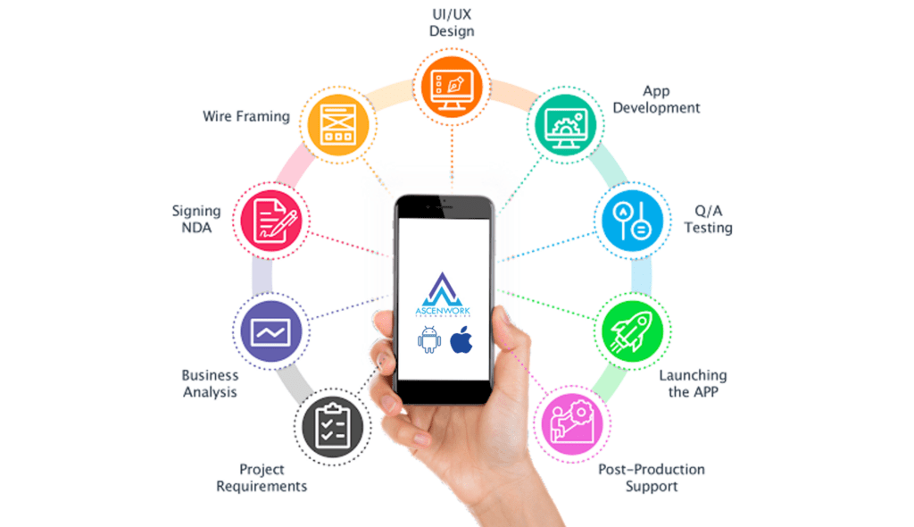 Mobile Application Development Company AscenWork Technologies