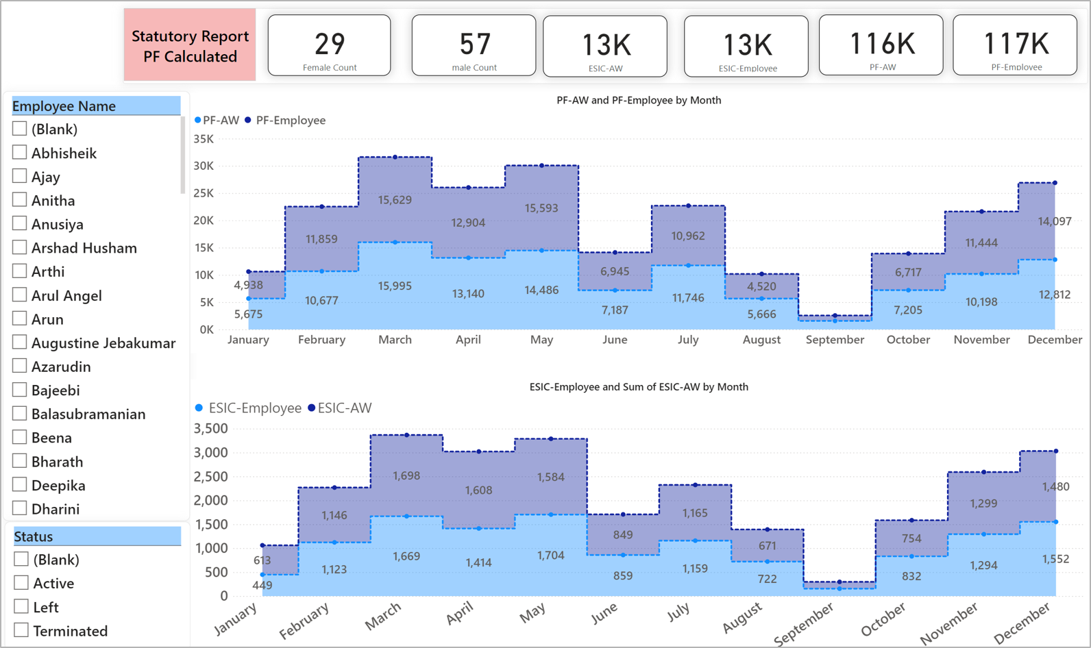 Power BI consulting