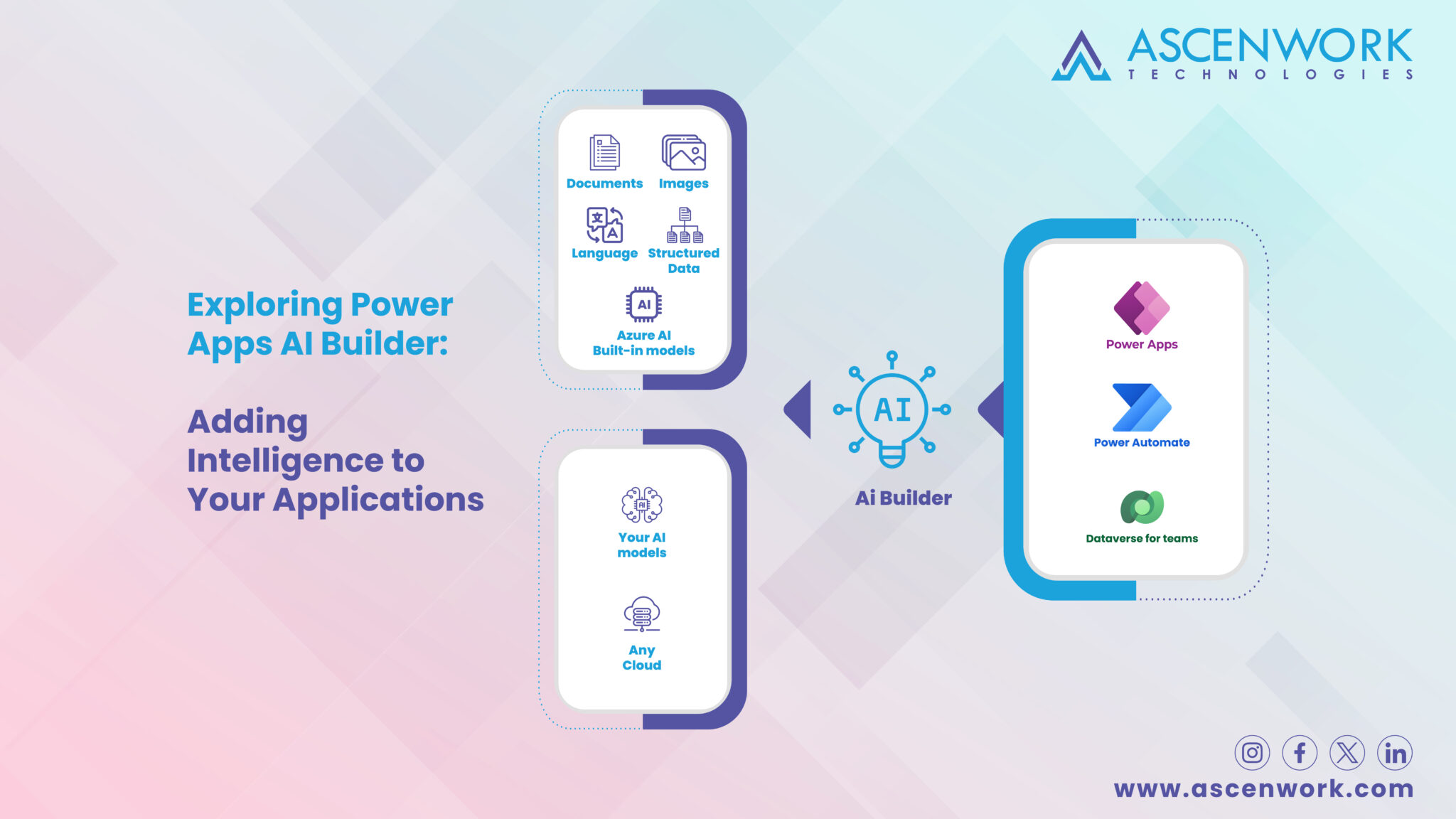 Using AI and Machine Learning in Power Apps: Adding Intelligent Features
