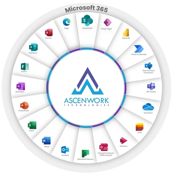 Microsoft 365 services | Ascenwork Technologies