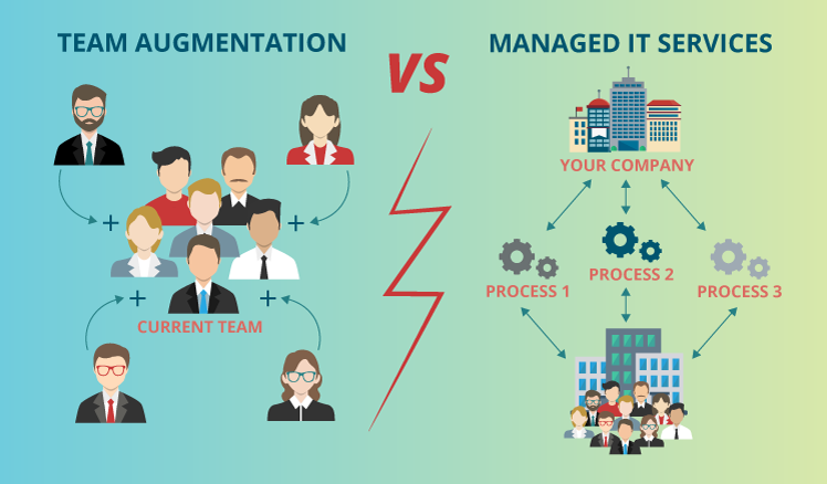 Staff Augmentation vs Managed Services